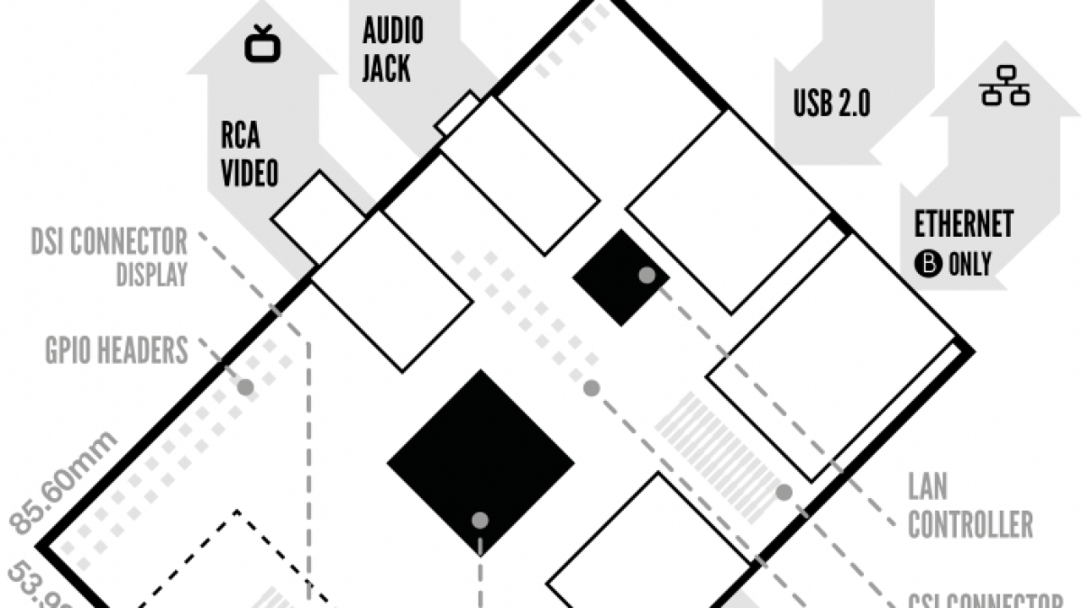 Raspi-Model-AB-Mono-1-699×1024.png Raspi-Model-AB-Mono-1-699×1024.png
