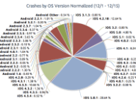 crashes-ios-android-1.png