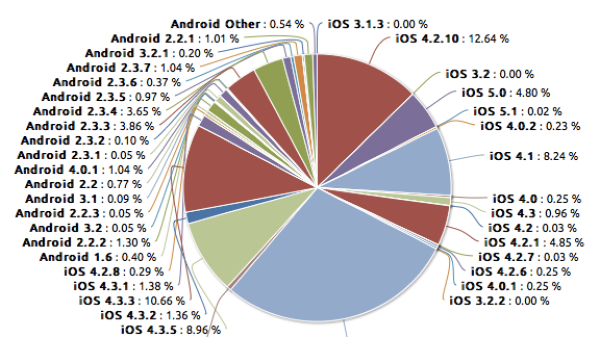 crashes-ios-android-1.png crashes-ios-android-1.png