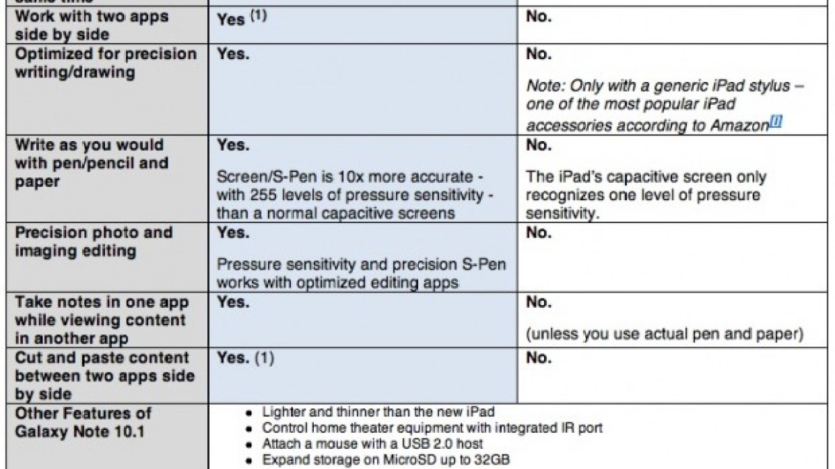 comparatif-note-ipad3.jpg comparatif-note-ipad3.jpg