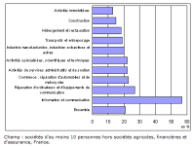 graphique-insee-linux.png