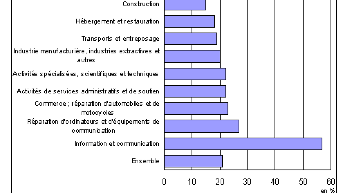 graphique-insee-linux.png graphique-insee-linux.png