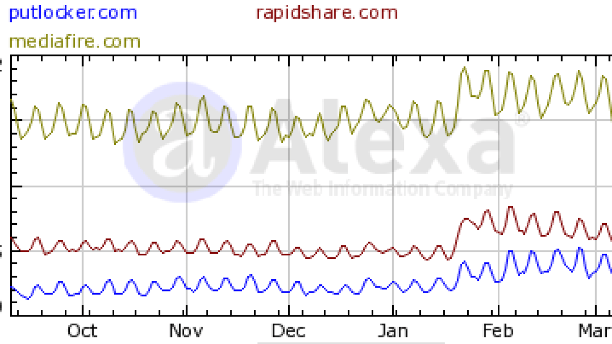 mediafire-putlocker-rapidshare.png mediafire-putlocker-rapidshare.png