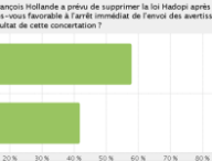 hadopi-hollande.png