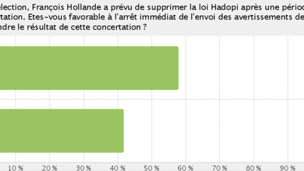 hadopi-hollande.png hadopi-hollande.png