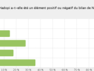 hadopi-sarkozy-respondi.png
