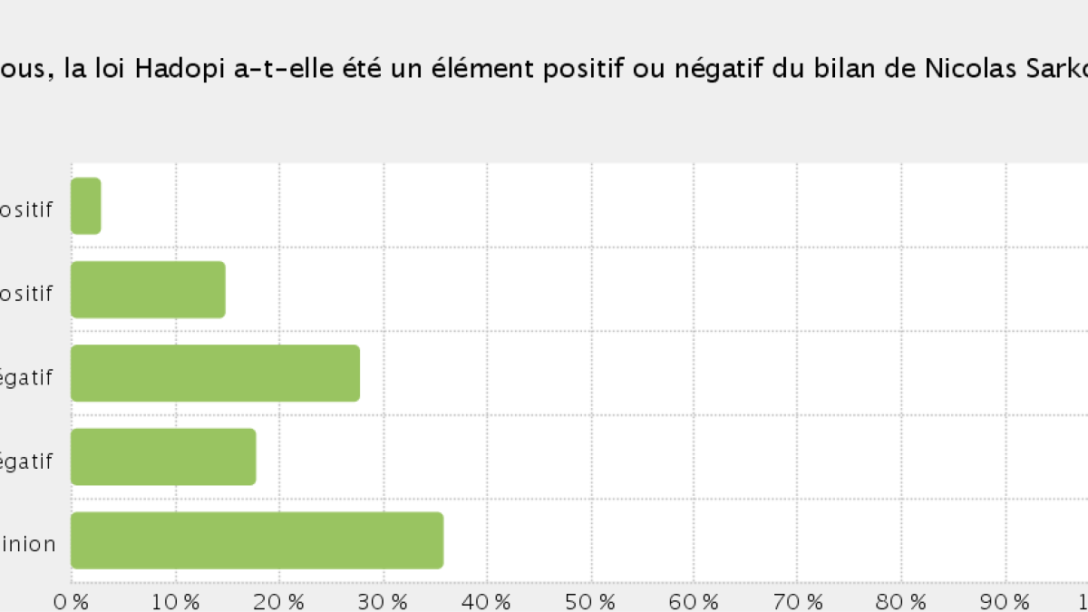 hadopi-sarkozy-respondi.png hadopi-sarkozy-respondi.png