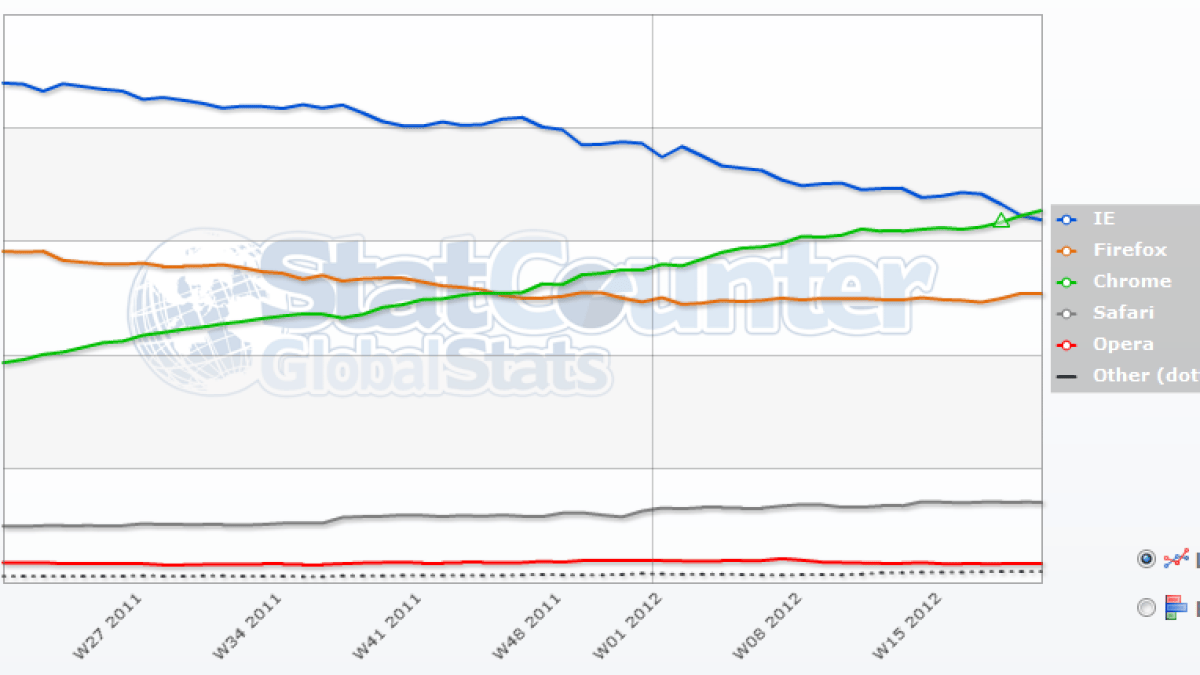 statcounter-chrome.png statcounter-chrome.png