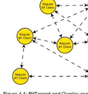 bittorrent-swarm1.png
