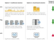 green cloud whitepaper figure.jpg