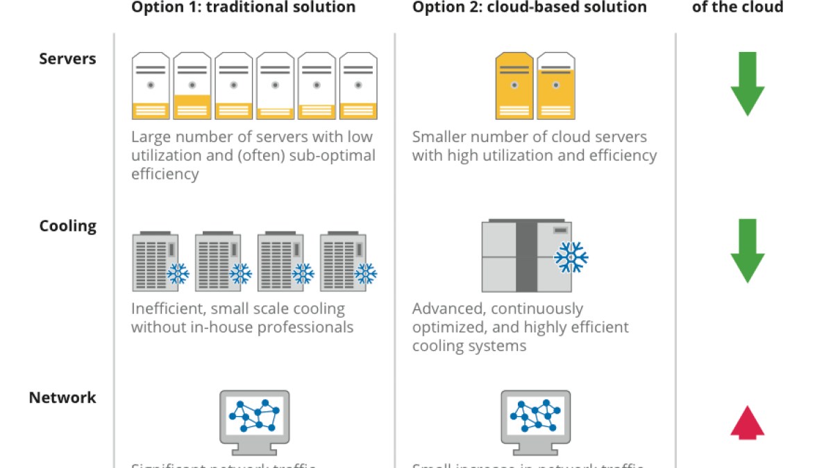 green cloud whitepaper figure.jpg green cloud whitepaper figure.jpg
