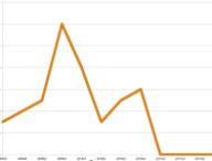 brid1-orange.png