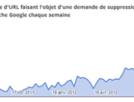 google-retraits-url.png