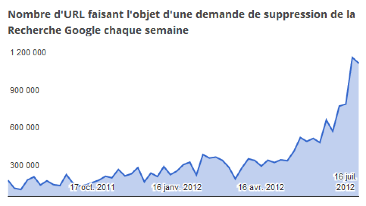 google-retraits-url.png google-retraits-url.png