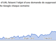 googleurl-retraits-graph.png