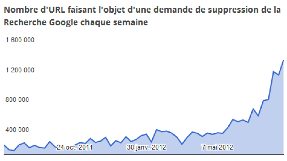 googleurl-retraits-graph.png googleurl-retraits-graph.png