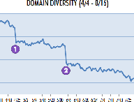 serp-crowding-1.gif