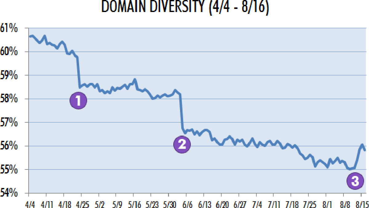 serp-crowding-1.gif serp-crowding-1.gif