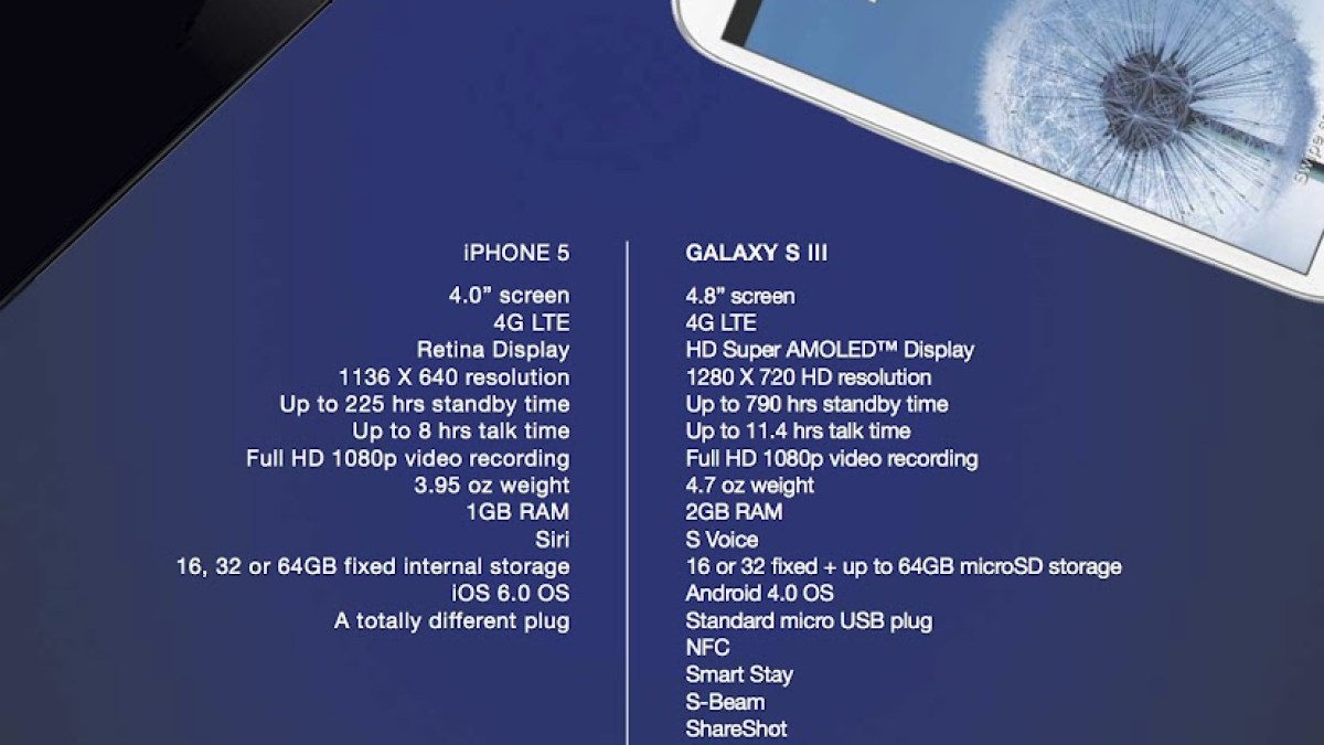 comparatif-samsungapple.jpg comparatif-samsungapple.jpg