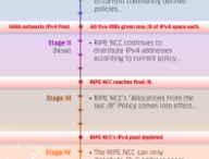 timelineipv4.png