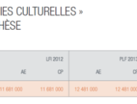 budget2013-culture-tableau.png