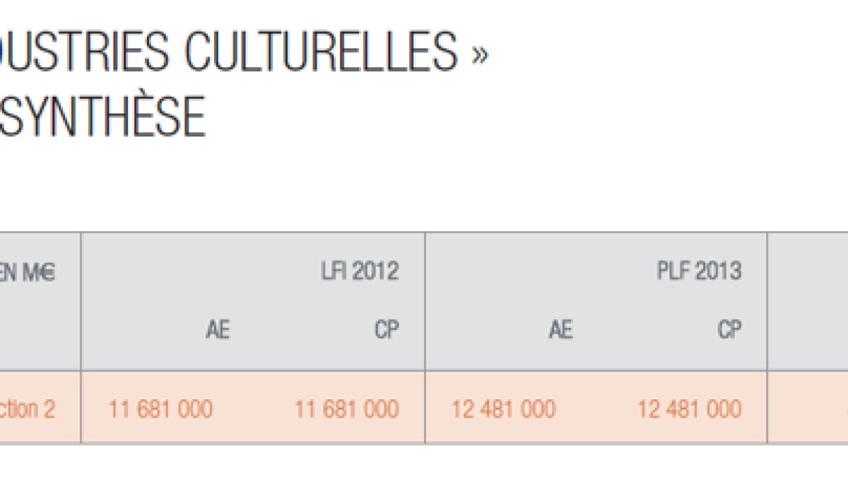 budget2013-culture-tableau.png budget2013-culture-tableau.png