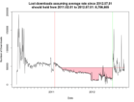 lostdownloads_usingavgratesincefix.png