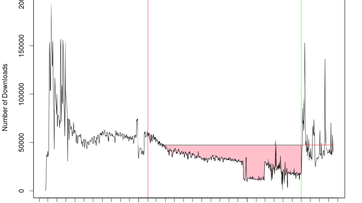 lostdownloads_usingavgratesincefix.png lostdownloads_usingavgratesincefix.png