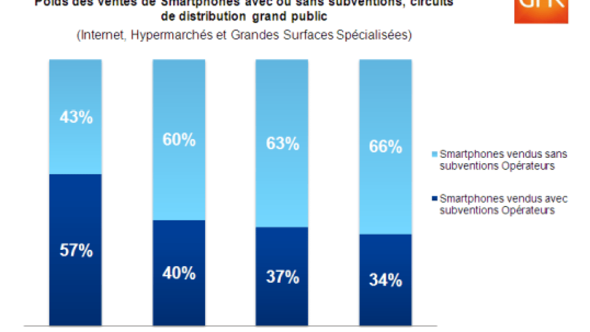 gfk-smartphones.png gfk-smartphones.png