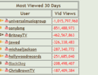 vuesyoutube.png