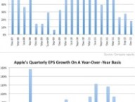 applecharts.jpg