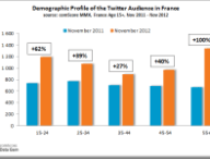 comscorefrancetwitter.png