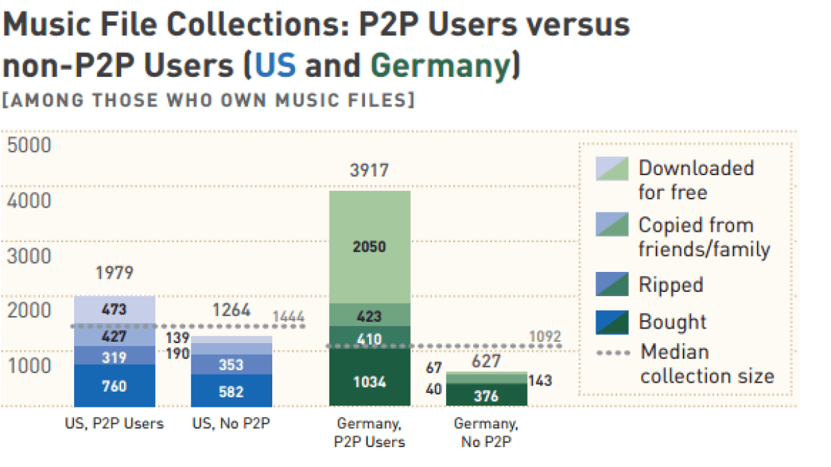 p2p-etude.png p2p-etude.png