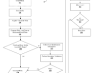 brevet-sony.png