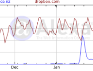 dropbox-mega.png