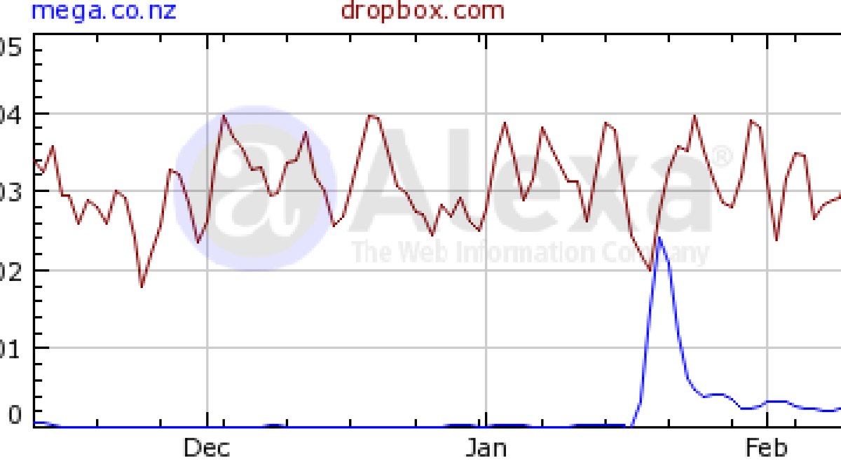 dropbox-mega.png dropbox-mega.png