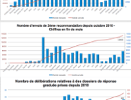 hadop-chiffresjanvier2013.png