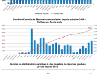 statshadopi-fevrier2012.png