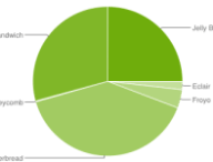 androichartapril2013.png