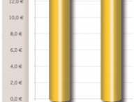 arcep-couts-fai.png