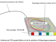 fibre-arcep-id.png