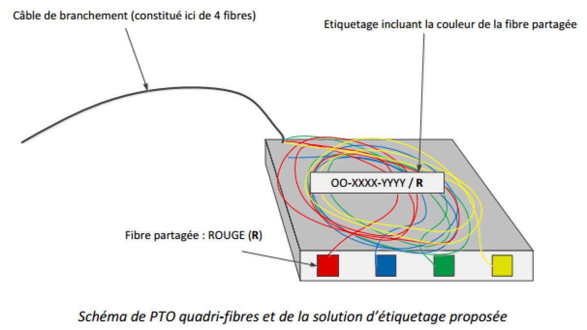 fibre-arcep-id.png fibre-arcep-id.png