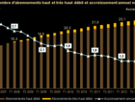 arcep-chiffres2013-t1.png