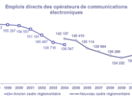 arcep-emplois.png