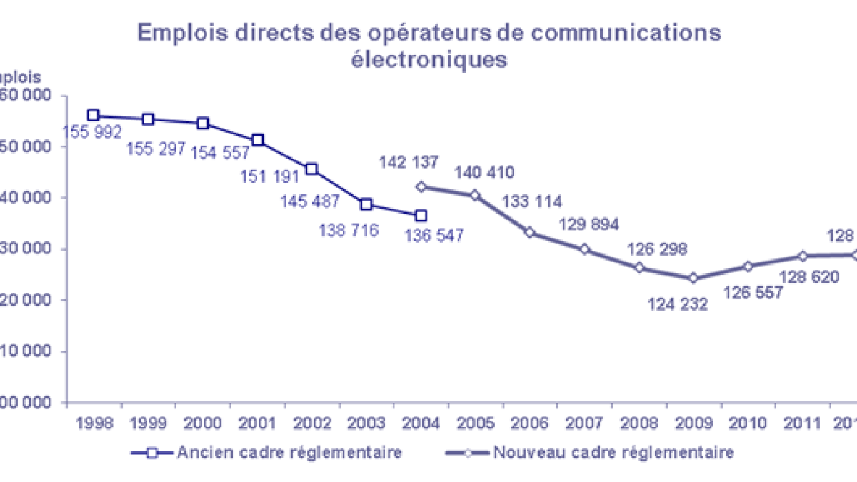 arcep-emplois.png arcep-emplois.png