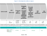 chronologie2009.png