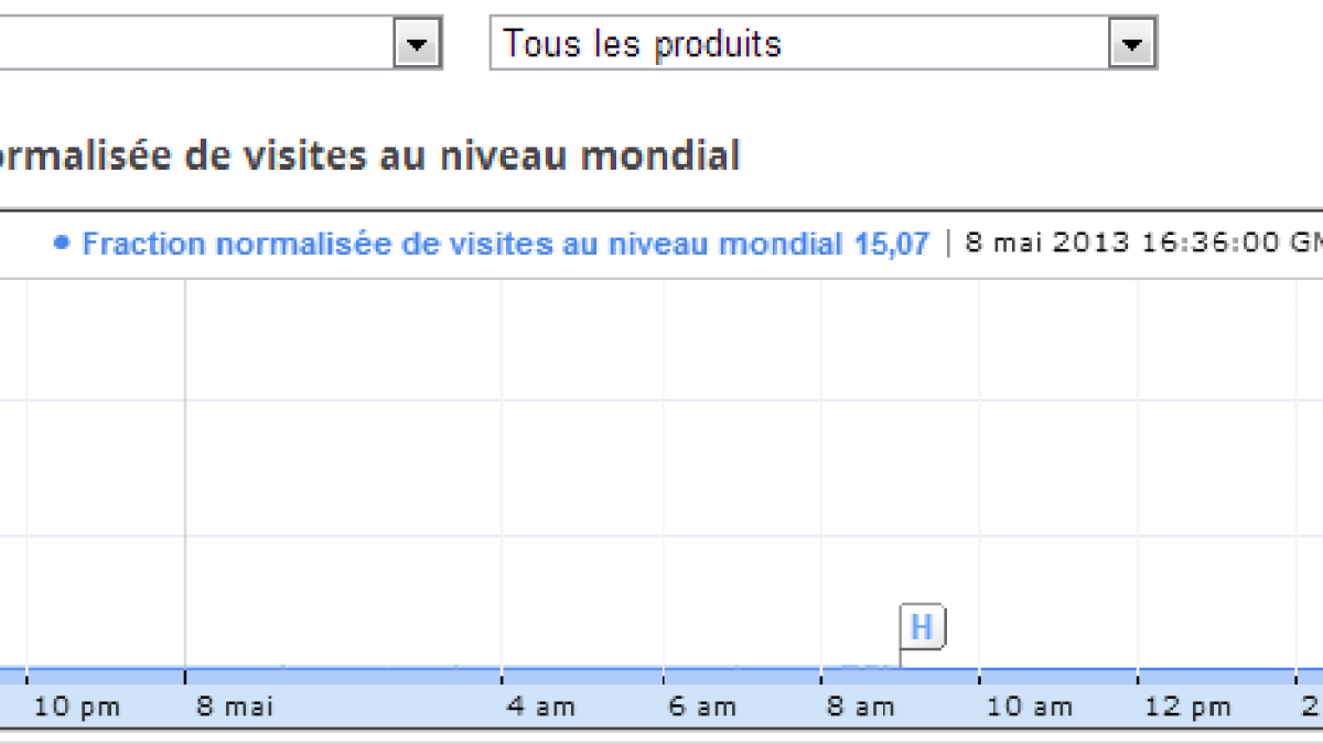 syrie-trafic.png syrie-trafic.png