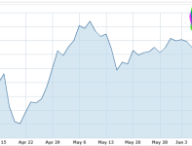 appleios7-bourse.png