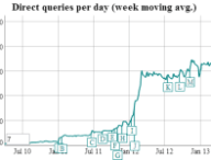 duckduckgo-trafic.png
