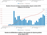 hadopi-mai2013.png